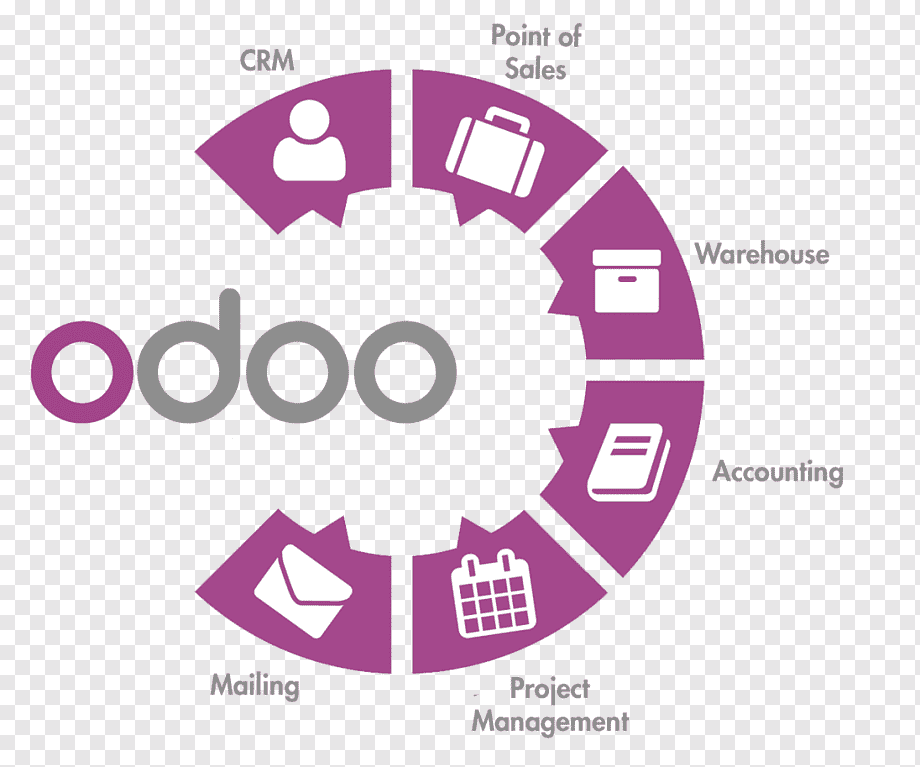 INSTALLATION DE ODOO GESTION COMMERCIAL